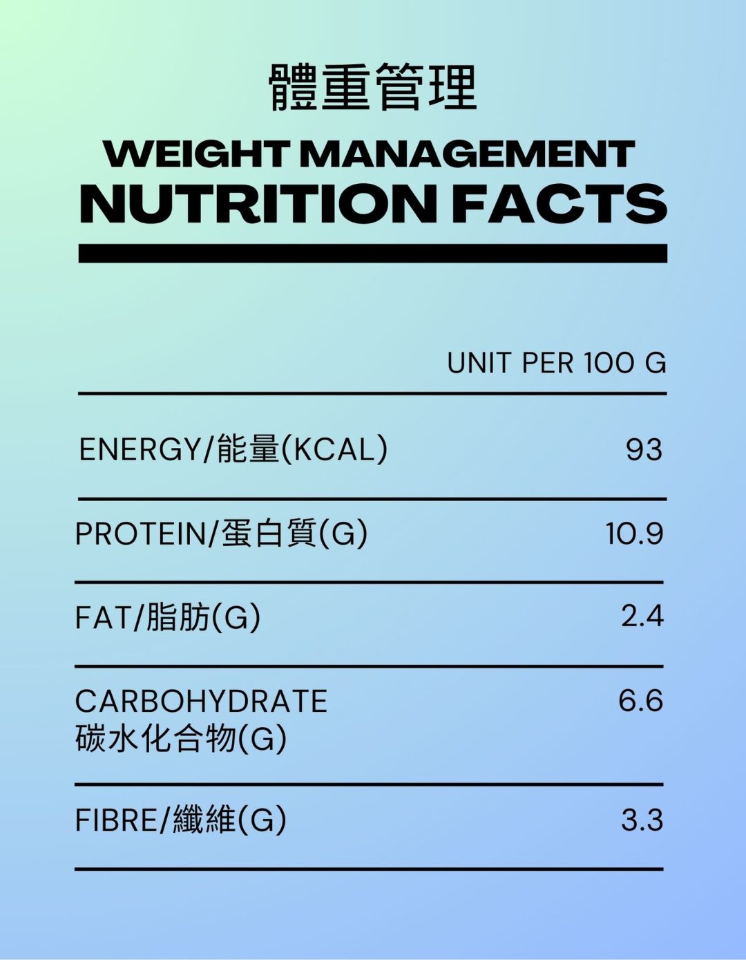 體重管理處方狗狗鮮食