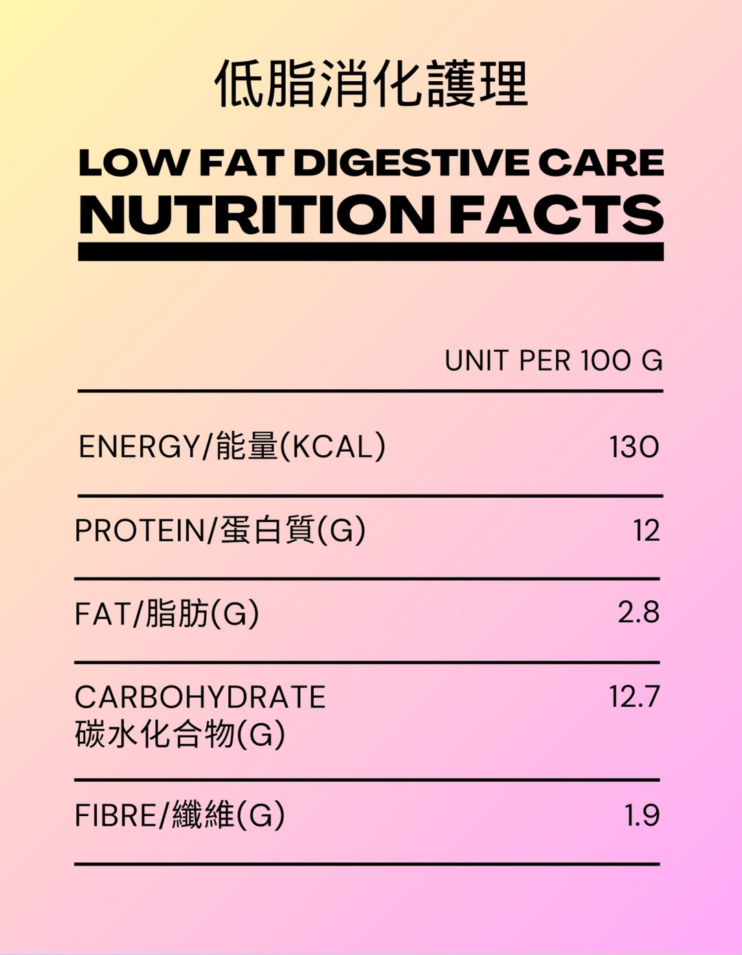 低脂消化護理處方狗狗鮮食