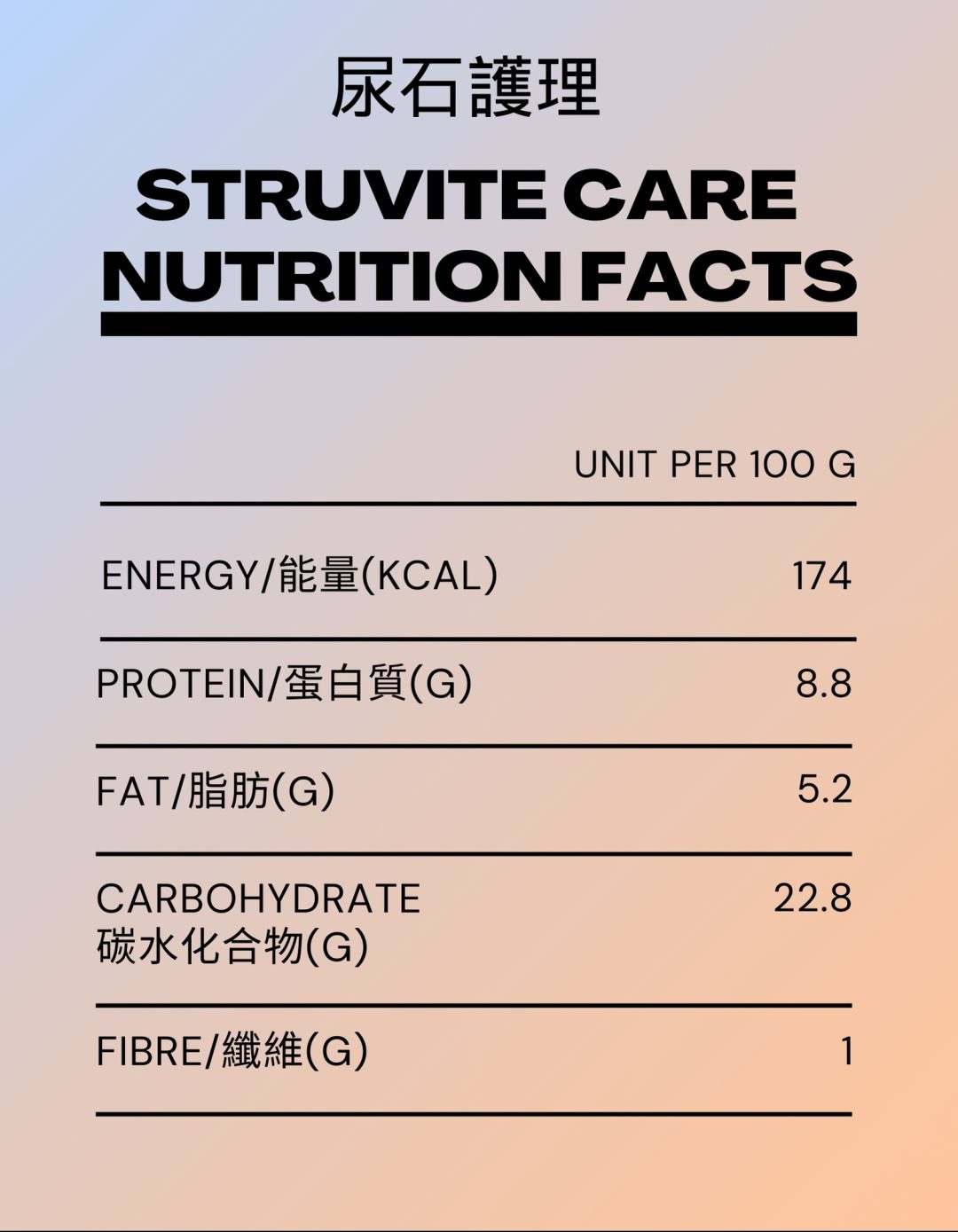 Struvite Care Therapeutic Fresh Dog Food